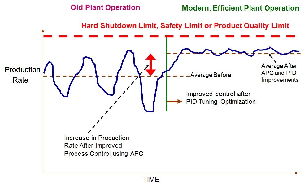 Advanced Process Control (APC) Benefits In Chemical Industry_1