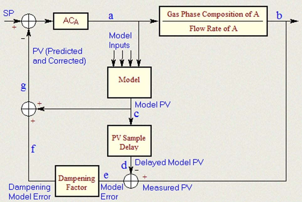 Industrial Practical Hands-On Process Control Training_1