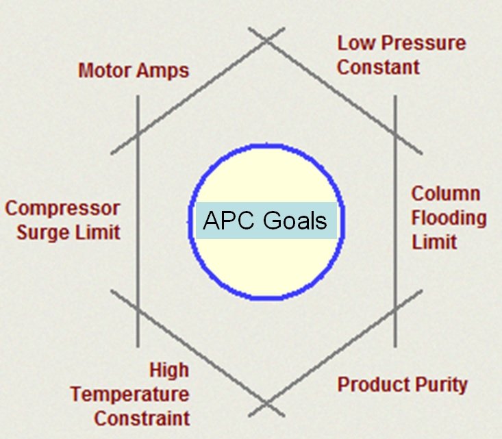 Industrial Practical Hands-On Process Control Training_4